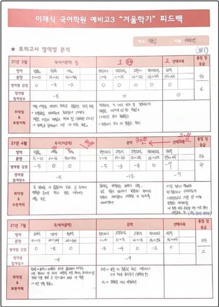 월례평가 누적 피드백 리포트 실물