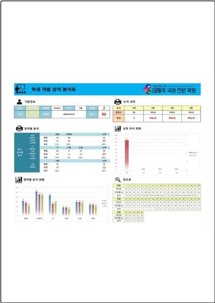 학생 개별 분석 성적표 실물